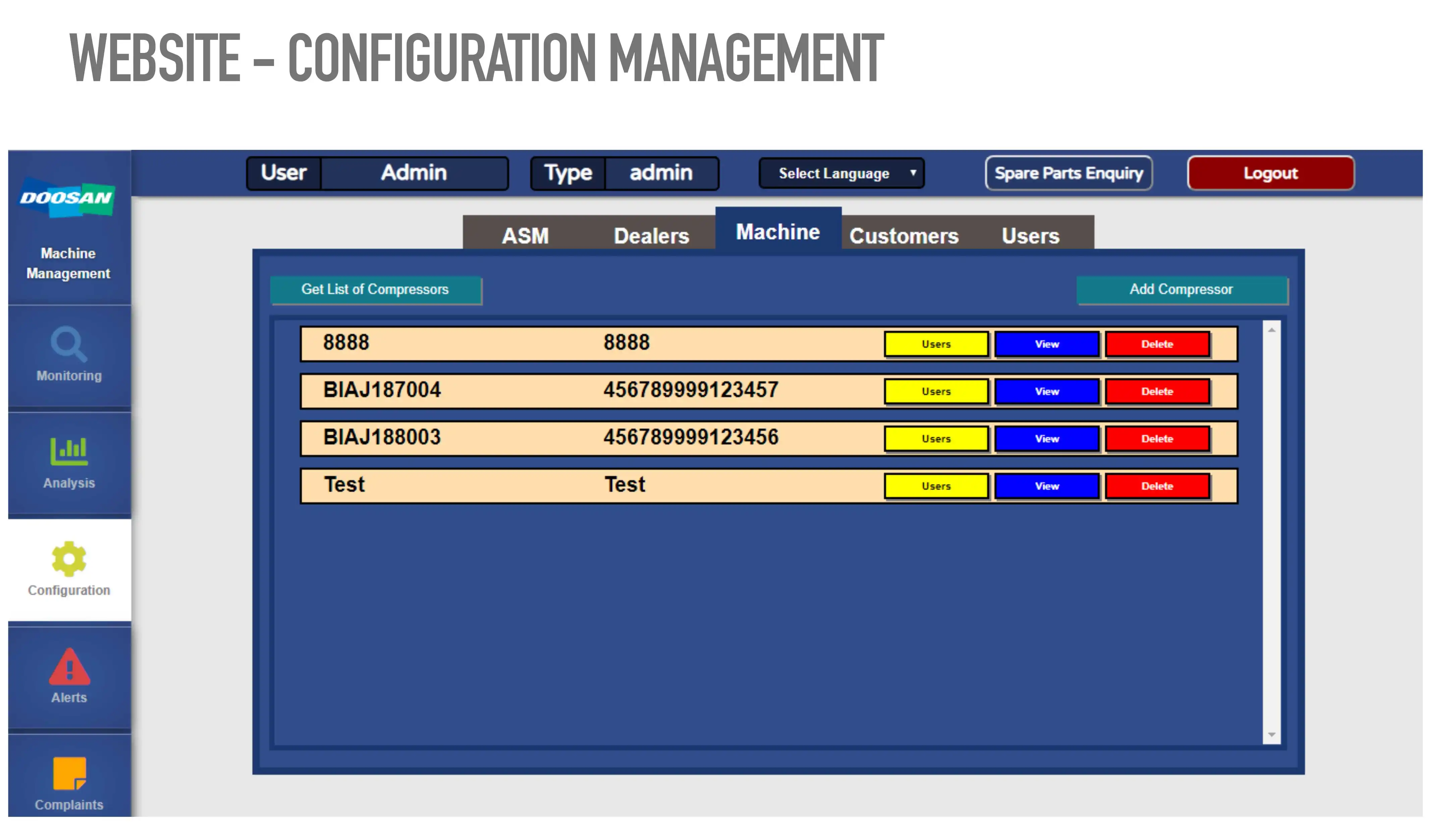 Remote Machine Monitoring with Dashbaord