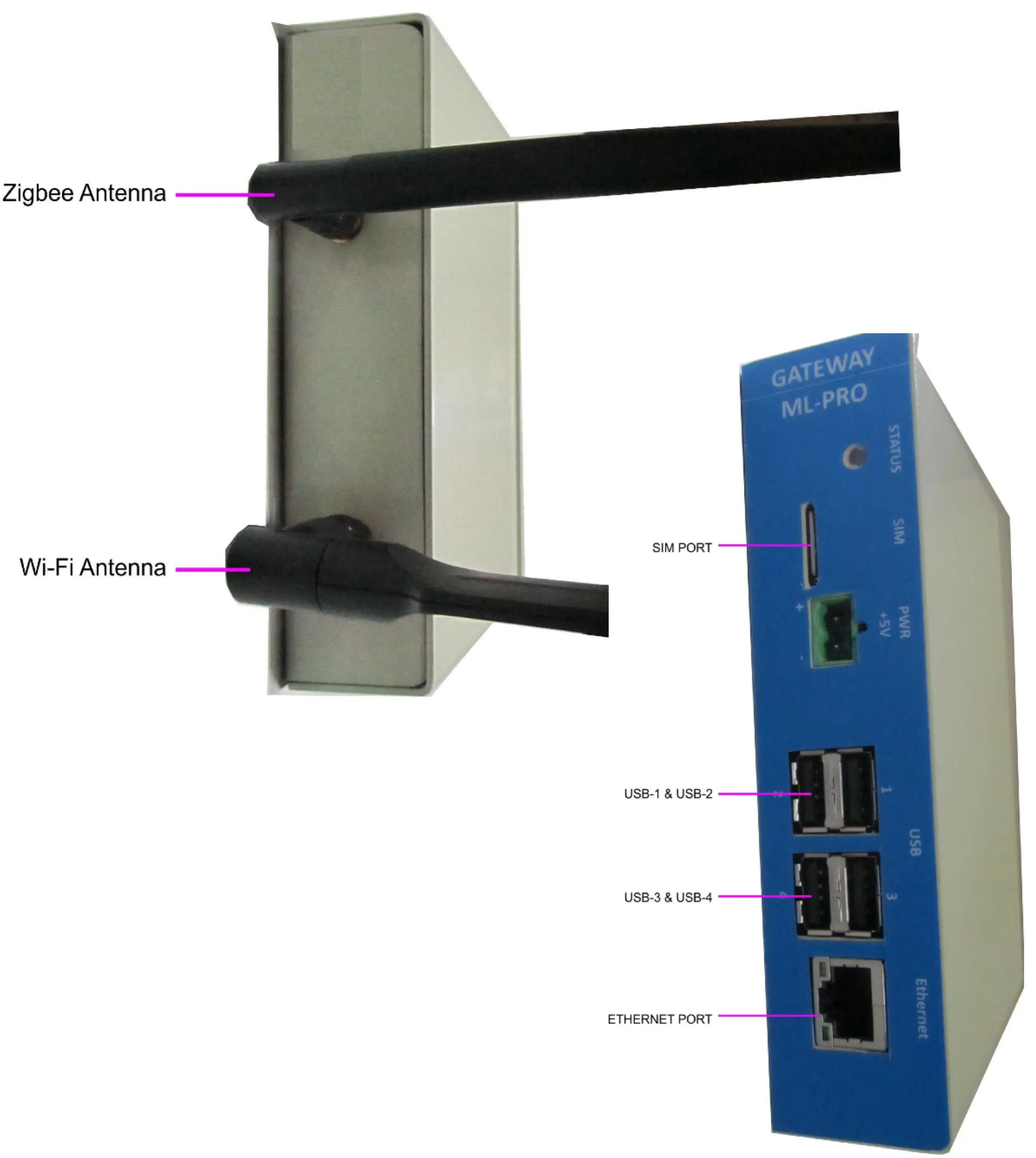 IoT Internet GATEWAY